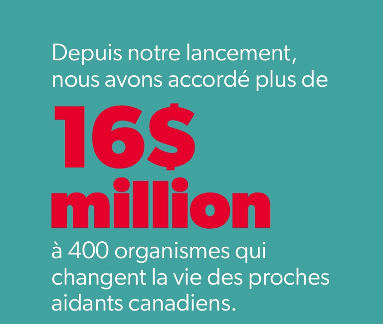 Infographic stating over 16 million dollars granted to 400 Canadian organizations since launch.